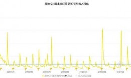 2.5版本卡池最新爆料,全新角色集结，精彩对决即将开启！